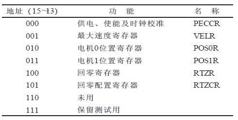 基于步进电机驱动器MC33991的设计