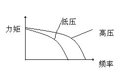 基于51系列单片机控制步进电机调速闭环系统设计