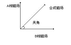 基于51系列单片机控制步进电机调速闭环系统设计