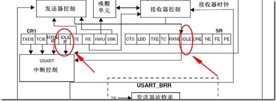 STM32使用DMA加串口空闲中断接收数据