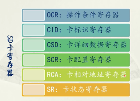 Eclipse开发调试ARM裸机程序(七)sd卡读写