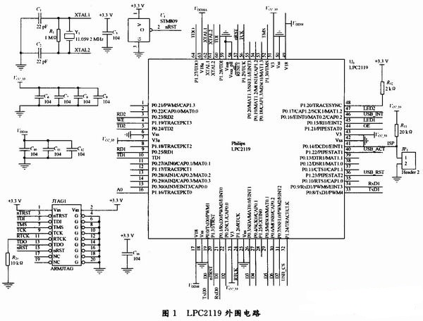 基于LPC2119的USB-CAN转换器设计