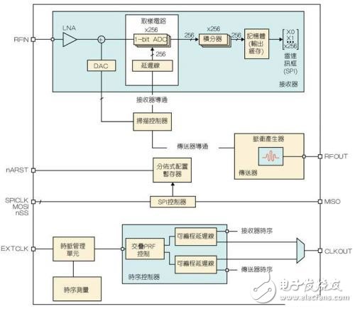 非接触式传感器监测呼吸方案