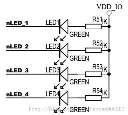 ARM裸机开发bootloader—点亮LED灯