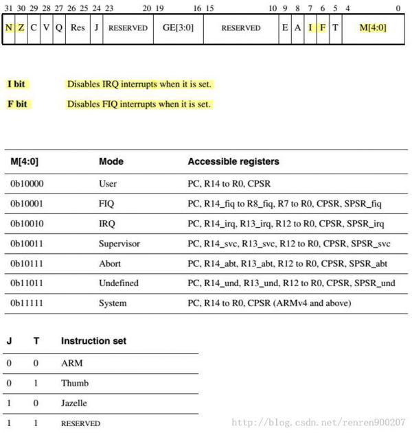 ARM裸机开发bootloader核心初始化