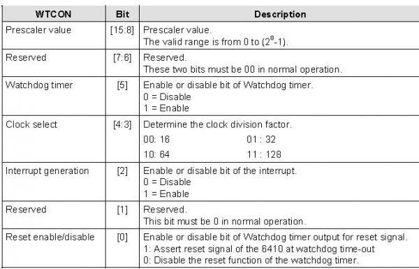 s3c6410硬件WATCHDOG TIMER看门狗定时器