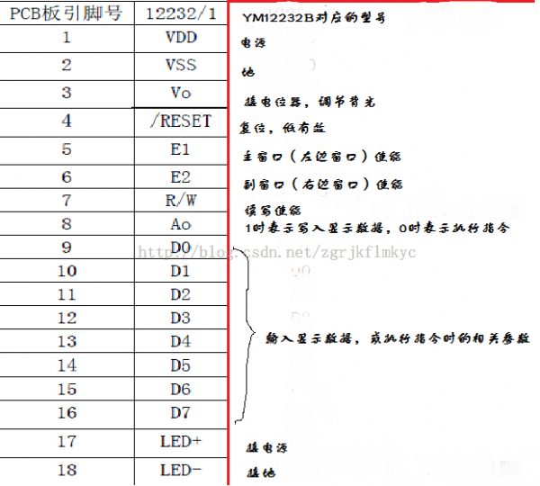 使用51单片机驱动YM12232B型液晶显示屏