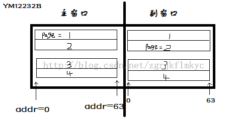 使用51单片机驱动YM12232B型液晶显示屏