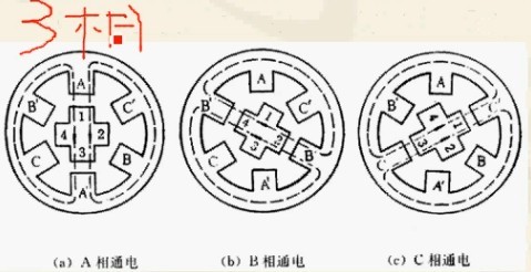 嵌入式学习笔记5——51单片机之步进电机