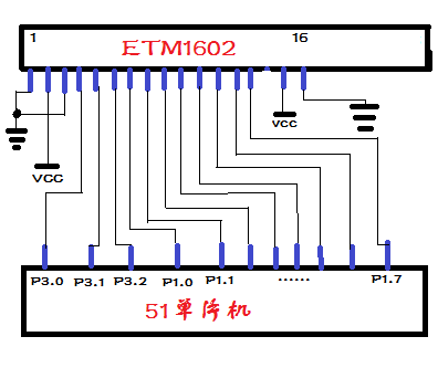 51单片机驱动1602液晶显示器的小例子