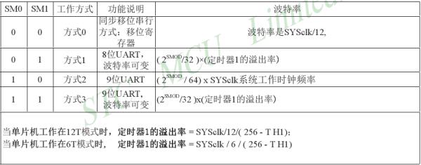 转51单片机串口程序C语言版