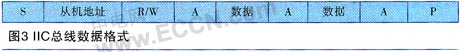 用Proteus学习51单片机之I2C(IIC)总线