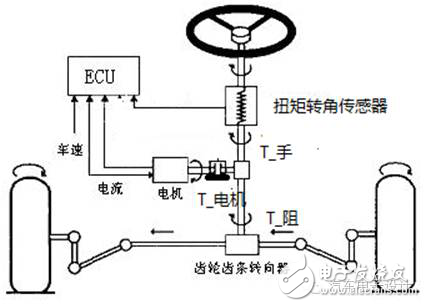 车载EPS算法、架构以及控制策略