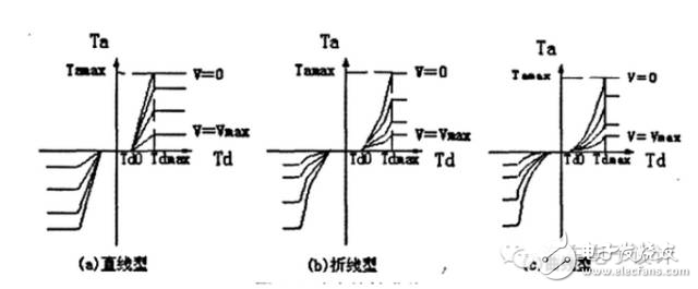 车载EPS算法、架构以及控制策略