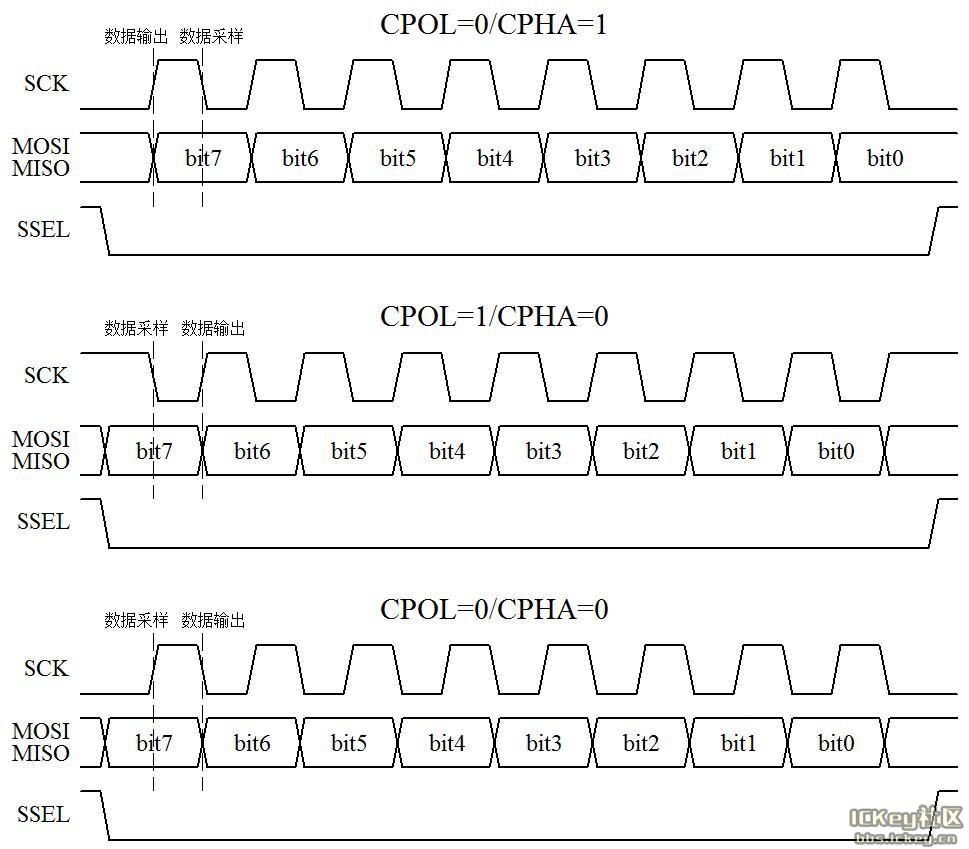 《手把手教你学51单片机-C语言版》之十五----实时时钟DS1302