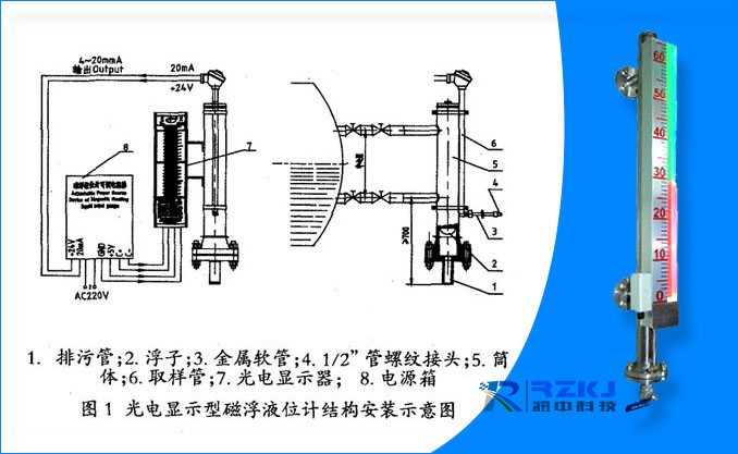 光电双色磁浮子液位计