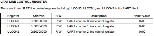 ARMLinux s3c2440 UART Analysis 1