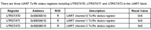 ARMLinux s3c2440 UART Analysis 1