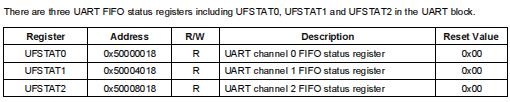 ARMLinux s3c2440 UART Analysis 1