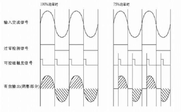 Detailed explanation of STM32 water temperature control system hardware