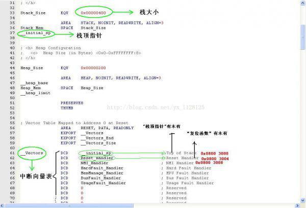 STM32 IAP 在线升级详解(转)