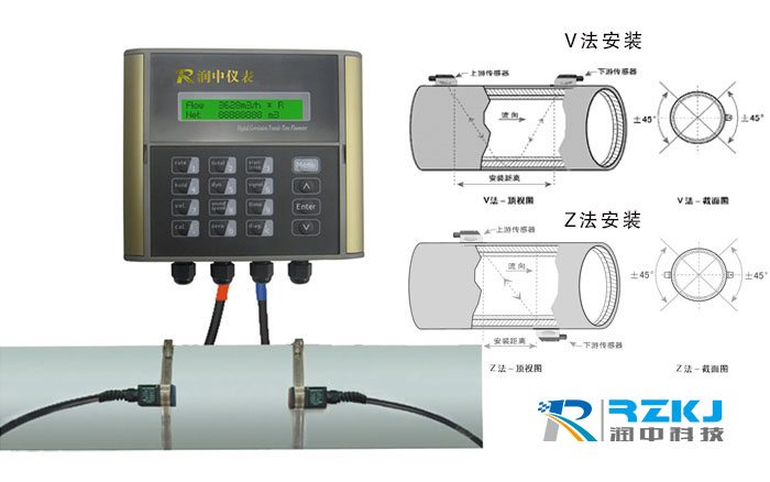 1158C外夹式超声波流量计