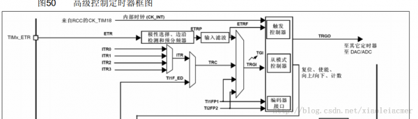 STM32 定时器浅谈_1