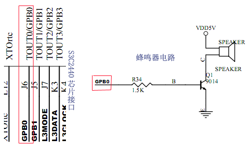 PWM在ARM Linux中的原理和蜂鸣器驱动实例开发