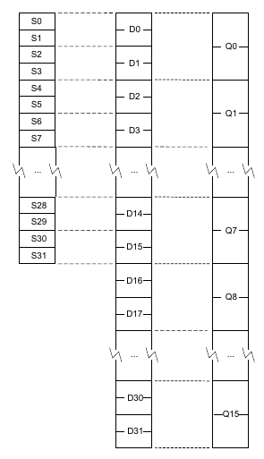 ARM平台处理器简介