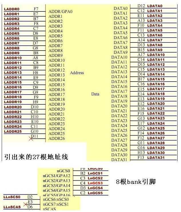 S3C2440与SDRAM与NAND与NOR的地址连线分析 - tanatseng - Tanatseng Blog