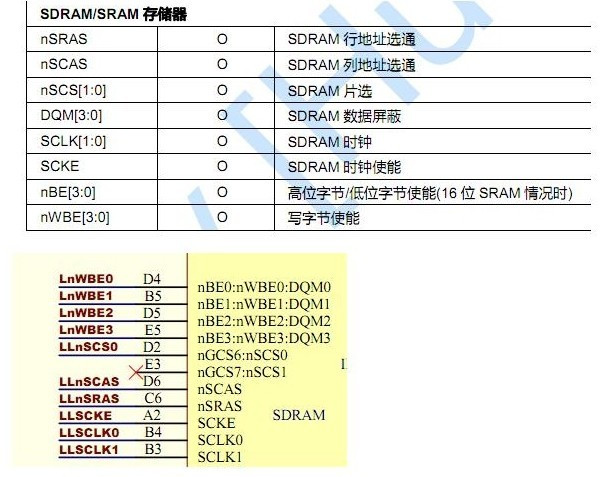 S3C2440与SDRAM与NAND与NOR的地址连线分析 - tanatseng - Tanatseng Blog