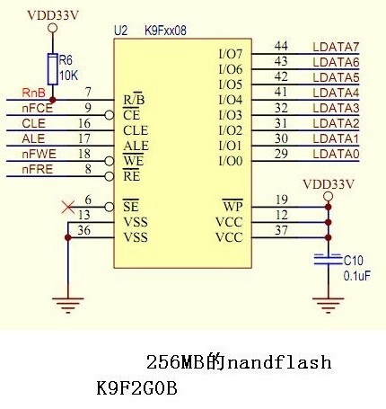 S3C2440与SDRAM与NAND与NOR的地址连线分析 - tanatseng - Tanatseng Blog