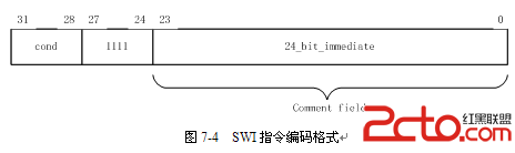 ARM的SWI异常中断处理程序设计