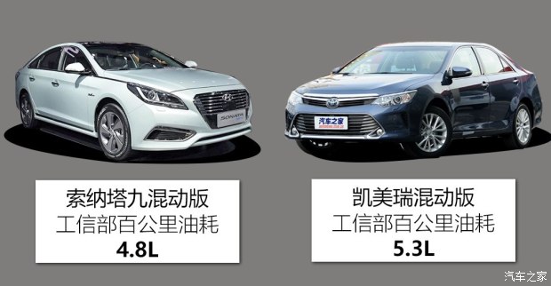 Beijing Hyundai Sonata 9 2016 2.0L hybrid HS leading model