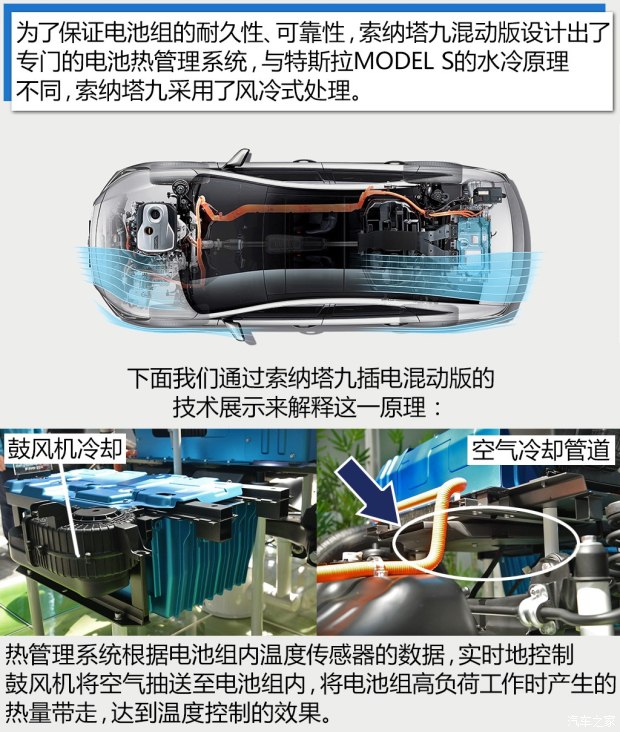 Beijing Hyundai Sonata 9 2016 2.0L hybrid HS leading model