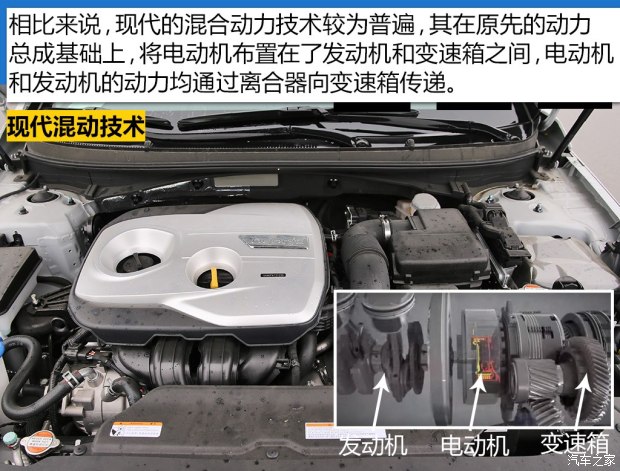 Beijing Hyundai Sonata 9 2016 2.0L hybrid HS leading model