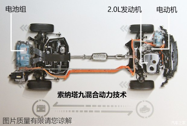 Beijing Hyundai Sonata 9 2016 2.0L hybrid HS leading model