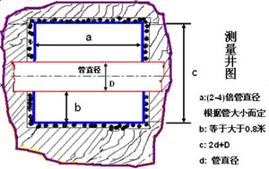 超声流安装位置