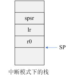 arm linux 下中断流程简要分析中断处理流程