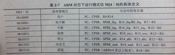 浅谈ARM架构1