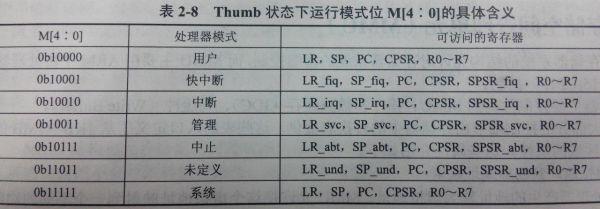 浅谈ARM架构1