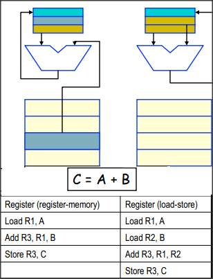 X86架构与ARM架构比较