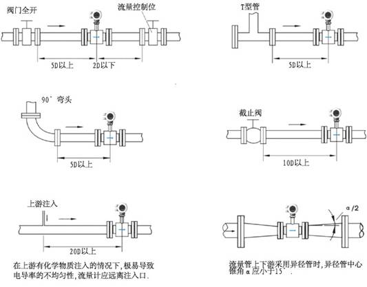 一体化电磁流量计安装