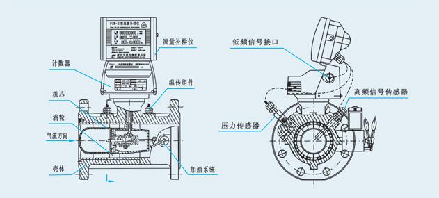 温压补偿蒸汽涡轮流量计