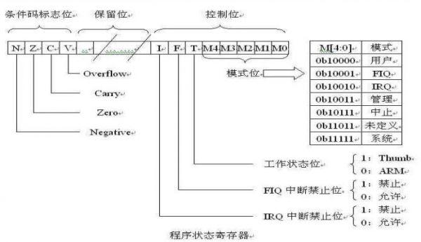 ARM汇编指令详解1