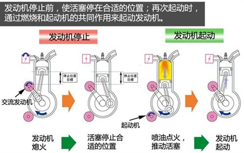 传统节能减排之发动机小型化相关技术解析