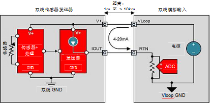 4-20mA电流环路发送器入门