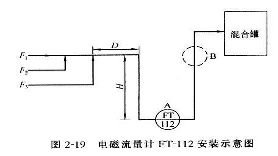 电磁流量的故障与解决方案