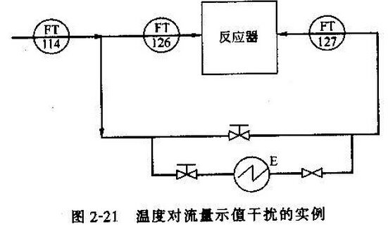 电磁流量的故障与解决方案