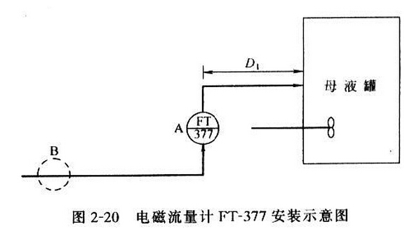 电磁流量的故障与解决方案